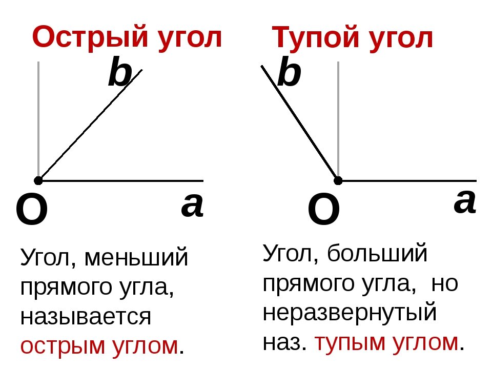 Градус прямого угла. Как выглядит острый угол и тупой угол и прямой угол. Острый тупой и прямой углы. Острый. Острый угол тупой угол прямой.