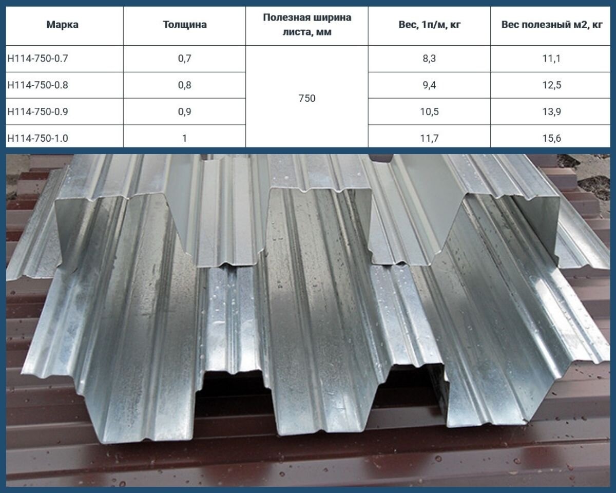 Суперпрочный профлист Н114: характеристики, применение, цена | Прочная  Сталь | Дзен