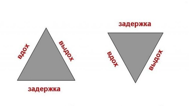 Неполноценное дыхание и снижение уровня сексуального возбуждения.