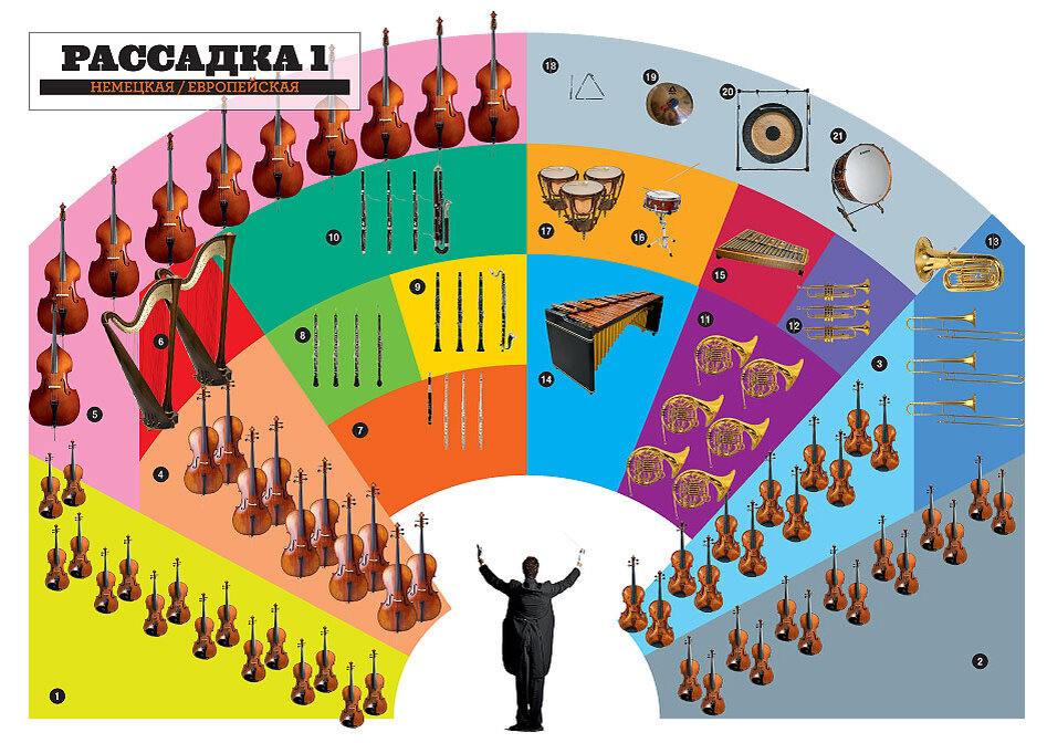Картинка состав симфонического оркестра