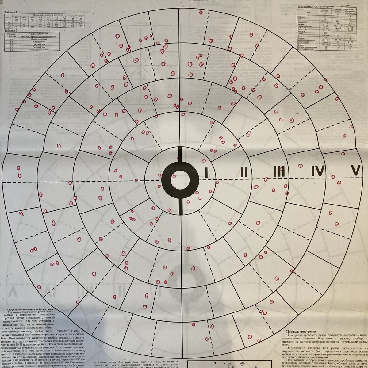 Характеристики осыпи на 35 метров с ДС 3/4