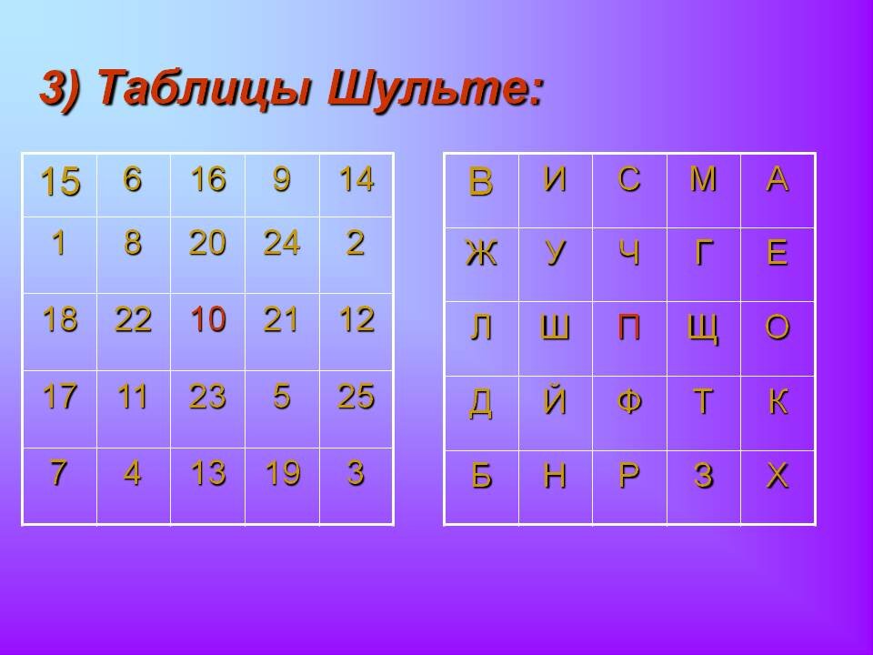 таблица шульте ответы