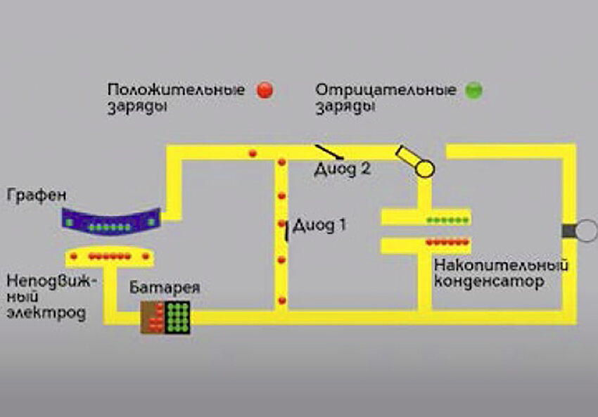 Батарейка своими руками медно-купоросный элемент