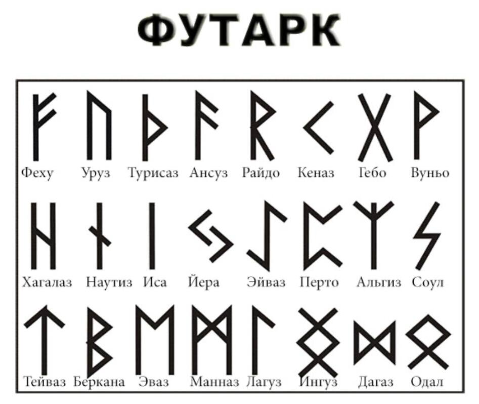 Футарк руны изображение фото и описание