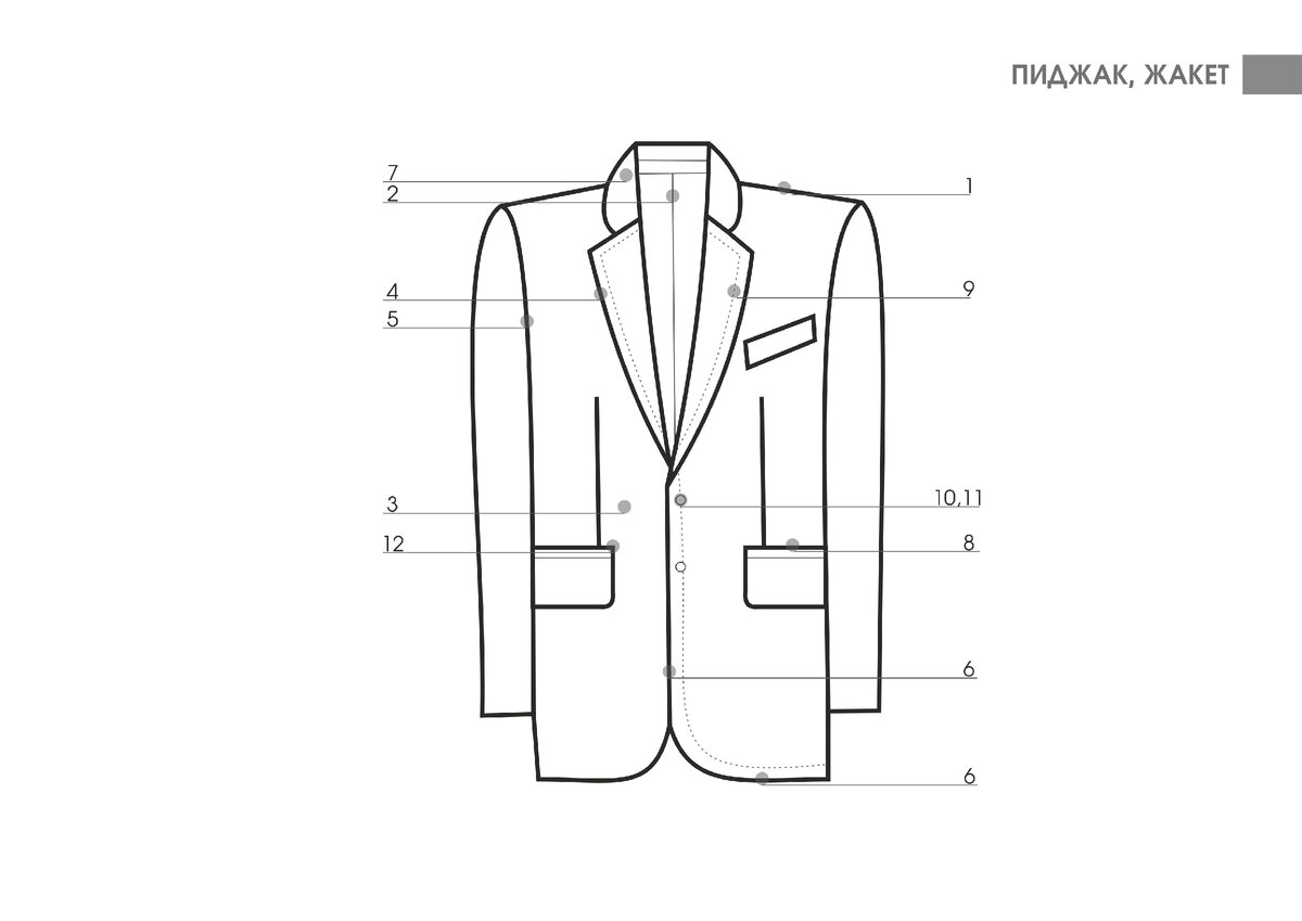 Два лацкана. Детали кроя пиджака. Детали кроя мужского пиджака. Детали кроя жакета. Детали кроя женского жакета.
