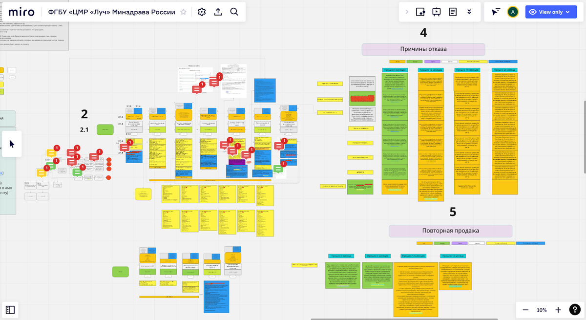 КЕЙС. ВНЕДРЕНИЕ AMOCRM ДЛЯ ФЕДЕРАЛЬНОГО САНАТОРИЯ "ЛУЧ"