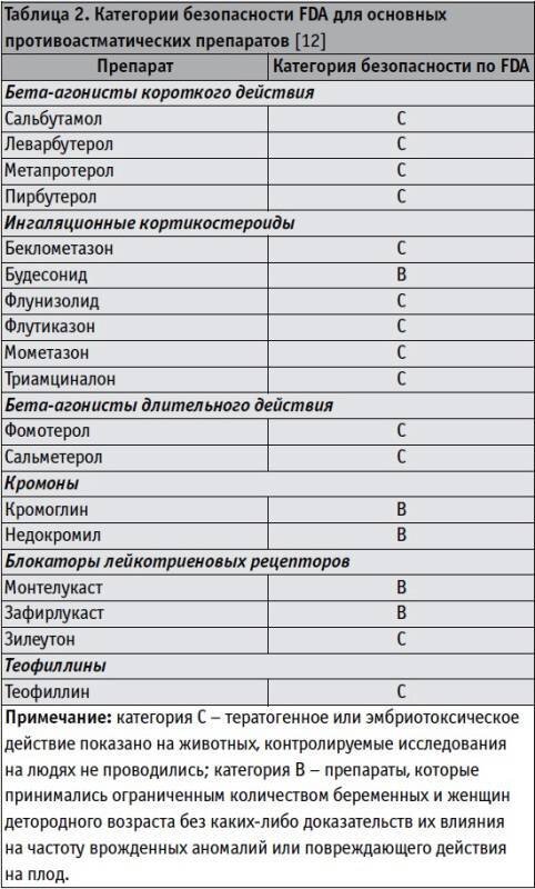 Обезболивающие таблетки список препаратов лучших. Обезболивающие таблетки список препаратов лучших