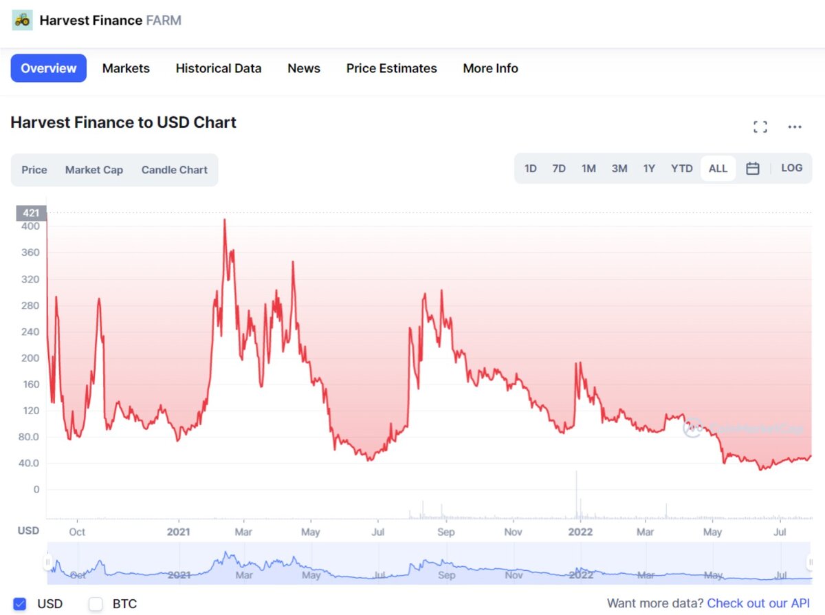 График торгов