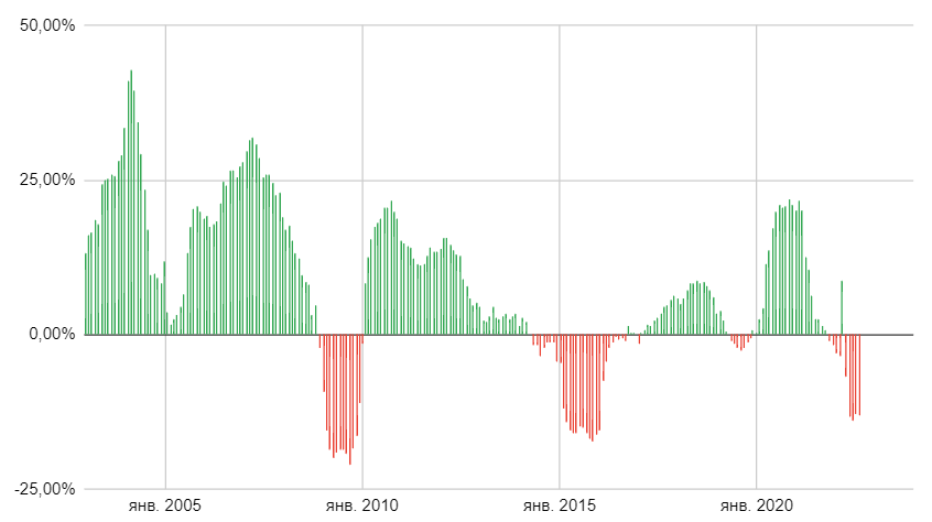 Реальная узкая денежная база, % изменения к АППГ.