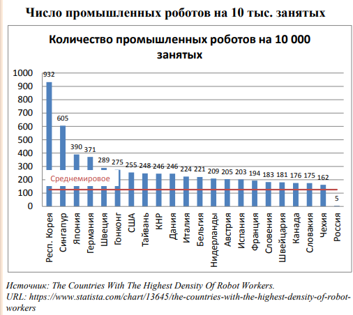 Вся Россия = 80% интеллектуальных вложений одной китайской компании.2