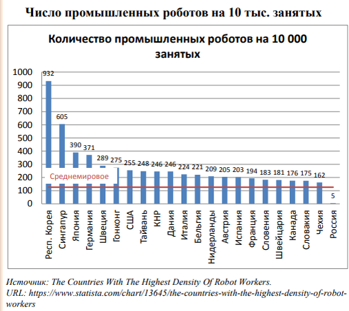 Вся Россия = 80% интеллектуальных вложений одной китайской компании.
