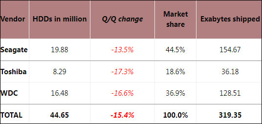 Источник изображения: Storage Newsletter