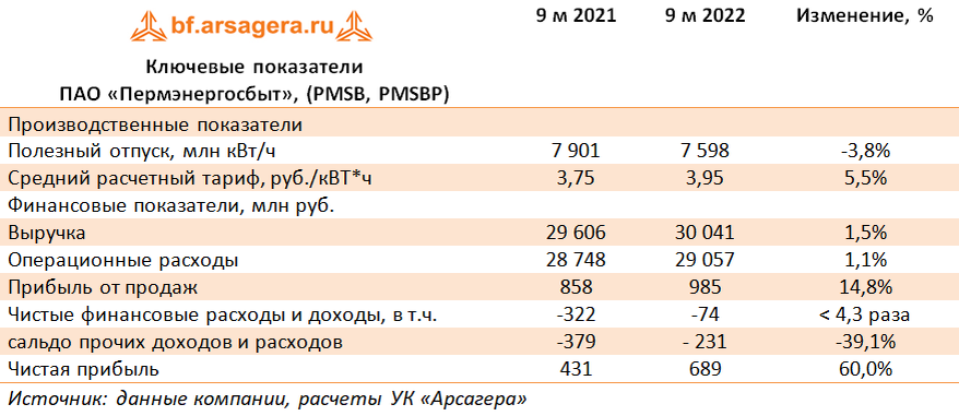 Дивиденды совкомфлот в 2024. Рекомендация по дивидендам роснефти. Дивиденды 2024. Дивиденды алроса в 2024. Дивиденды по акциям алроса на 2 полугодие 2023 года.