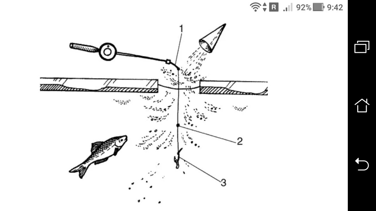Оснастка зимней удочки. Снасть покаток для зимней рыбалки схема. Схема оснастки зимней удочки на леща. Оснастка комбайн для зимней рыбалки схема. Оснастка Колхозка для зимней рыбалки.