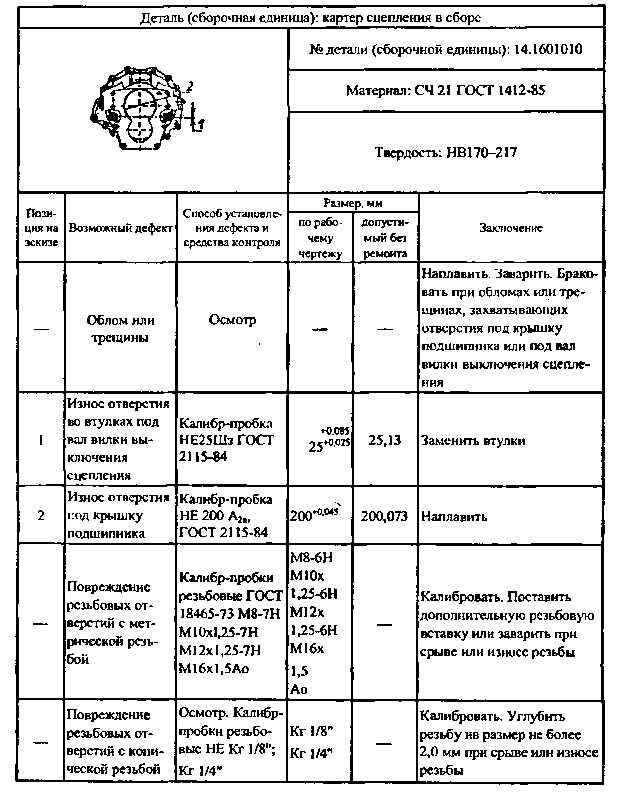 Технологическая карта на ремонт корпуса масляного насоса