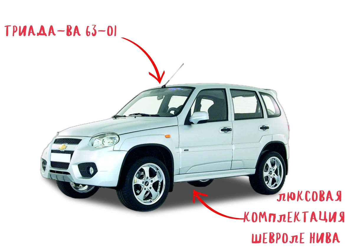 Триада-ВА 63-01: специально для Шевроле Нива. | antenna.ru - антенна.ру |  Дзен