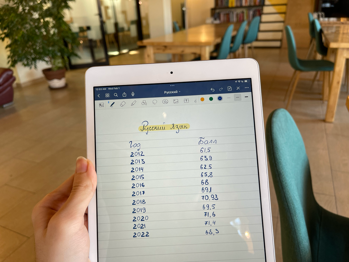 Так менялись результаты ЕГЭ по русскому в последние 10 лет.