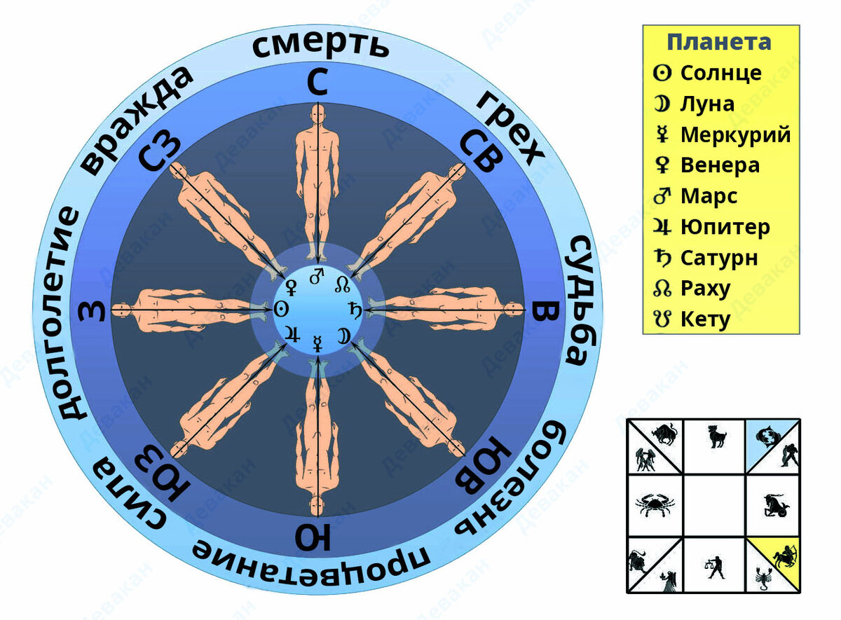 Куда спать головой?