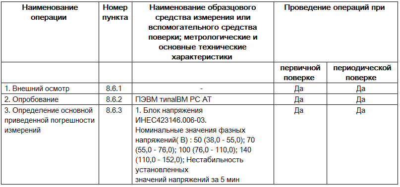 Защита от Ботов!