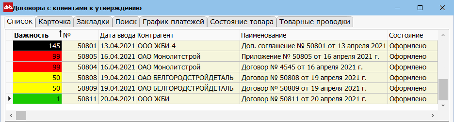 Более того, в программе применена технология индикативных очередей актуальных задач — по цвету делятся все документы. Что более срочное — будет вверху списка, а также выделено цветом. Сотрудник всегда будет знать, что нужно утвердить и согласовать в первую очередь, а что можно пока отложить и заняться этим в другой день.