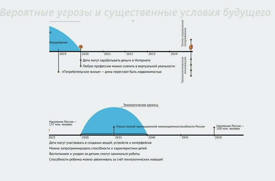 детство-2030