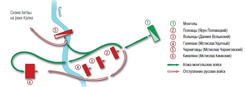 Схема битвы на реке Калке. Схема сражения на реке Калке. Сражение на реке Калке карта. Битва на реке Калке схема сражения.