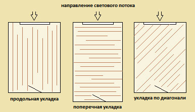 Ламинат - практичный материал, который широко используется для отделки полов. Уложить его можно своими силами, но в этом процессе есть свои особенности.-2