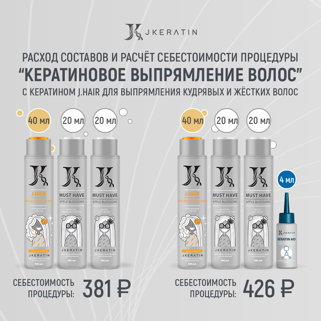 Себестоимость процедур с кератином J.Hair
