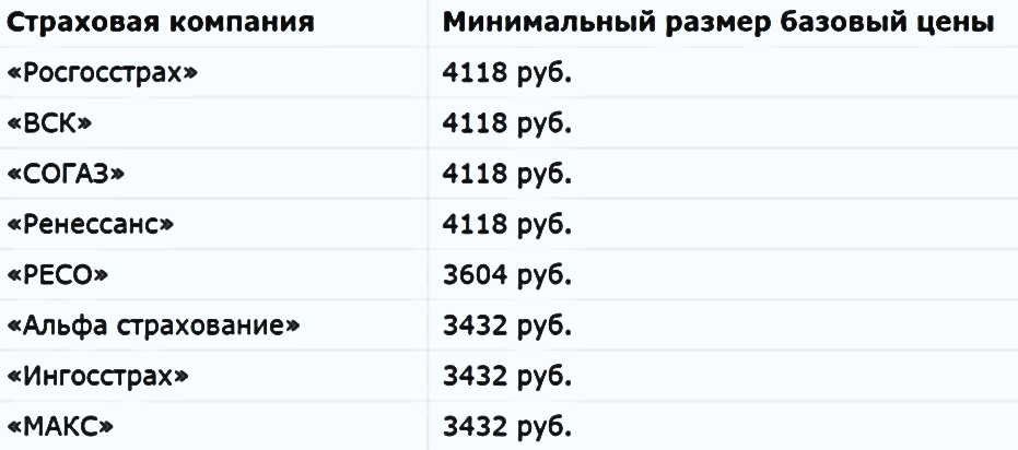 Согаз осаго выплаты