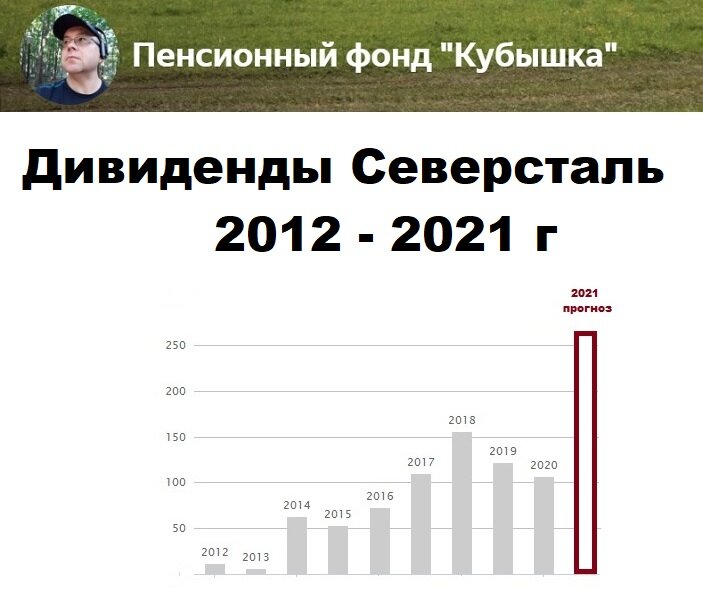 Дивиденды северсталь на сегодня. Дивиденды Северсталь в 2022. Дивиденды Северсталь за 2021. Выплата дивидендов Северсталь. ПАО Северсталь дивиденды 2021.