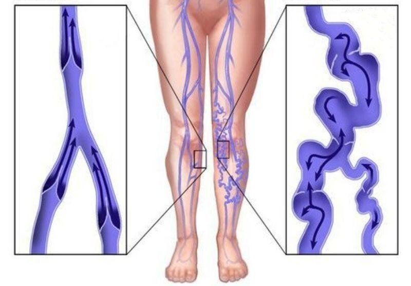 Фото: nk-clinik.ru