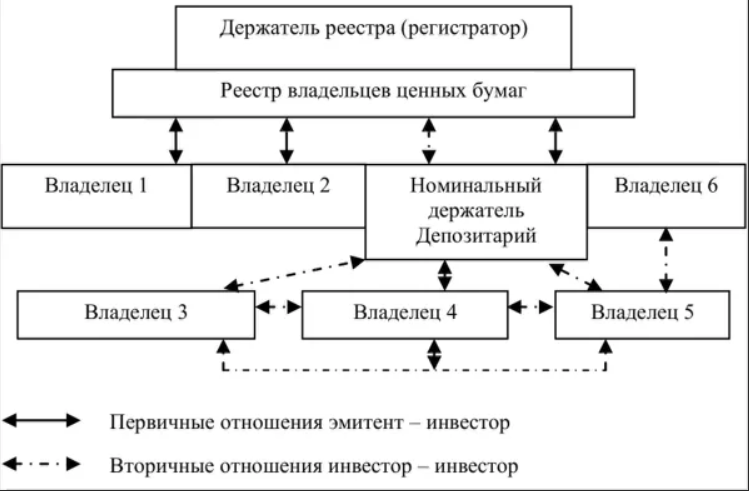 Реестр эмитентов