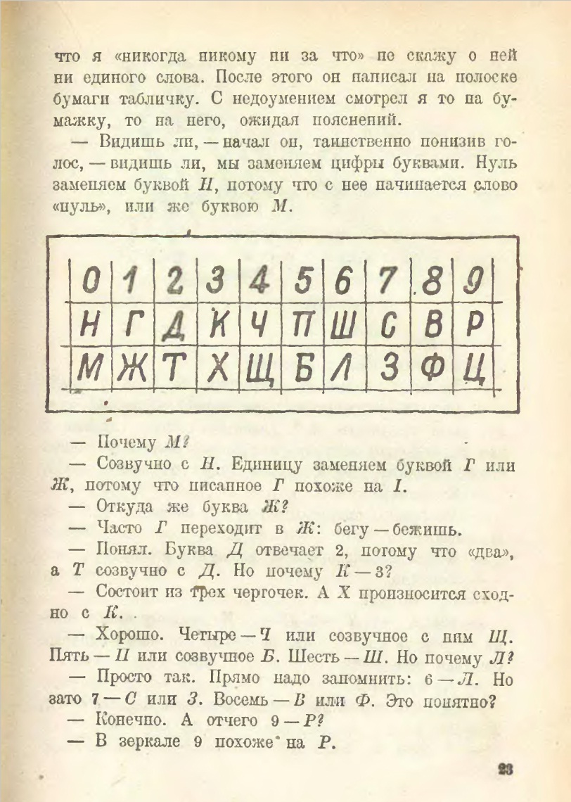Как за один раз запомнить до 100 слов и назвать их в любом порядке. Малоизвестный алгоритм запоминания1