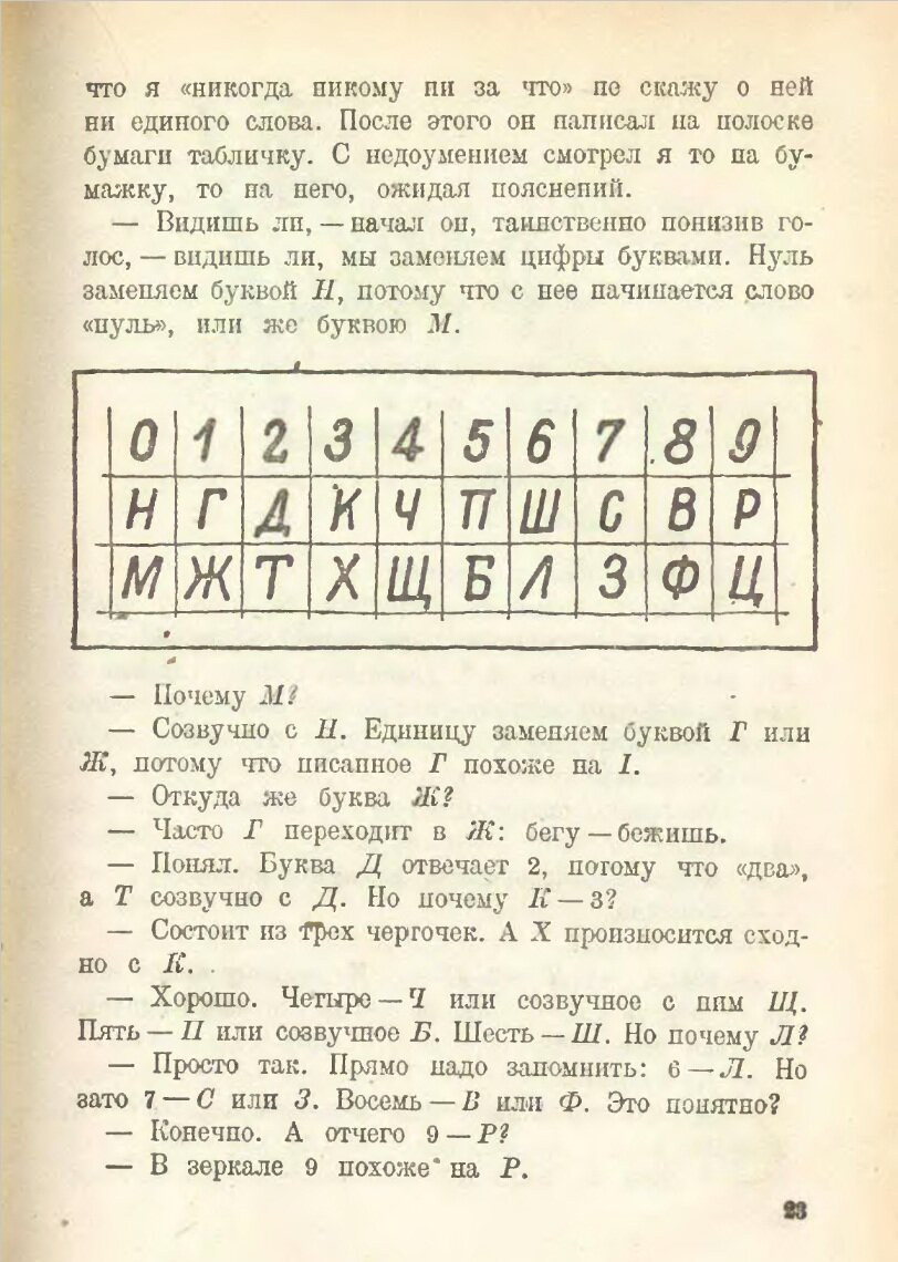 Как запомнить учебный материал: 4 эффективных метода запоминания уроков