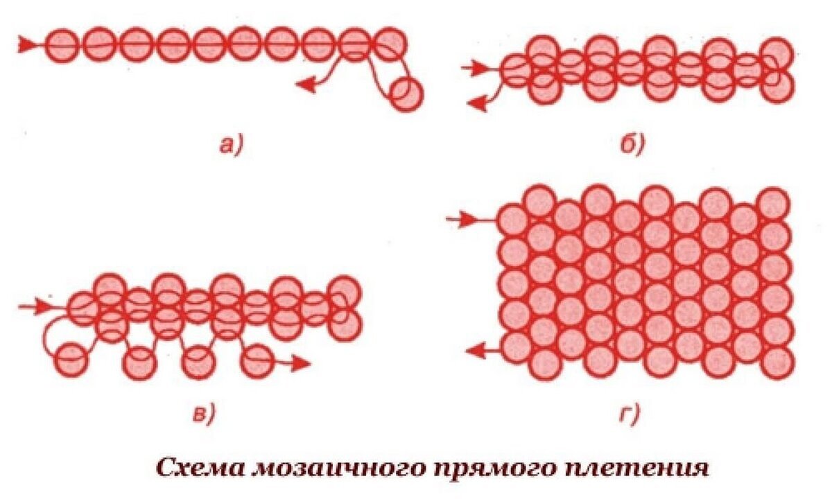 Основные техники плетения