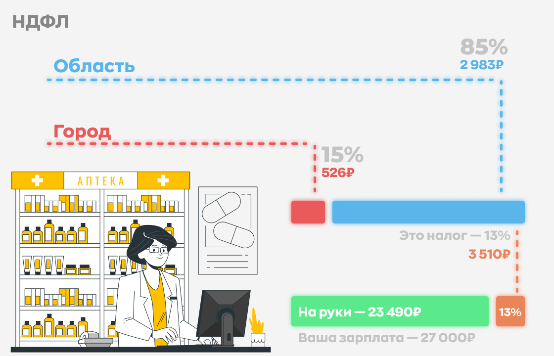 графики сменности на год. сколько дней осталось до апреля. календарь на 2024 год с праздниками. сколько до 20 июня 2024. расписание уроков.