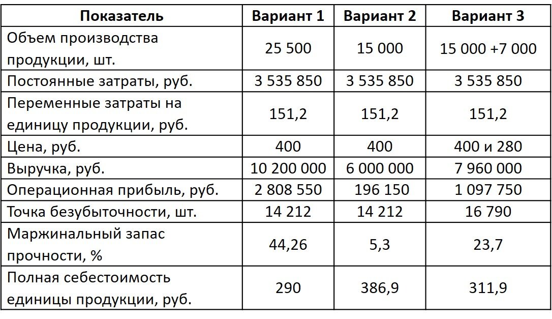 нормы расхода канцтоваров на 1 работника. исходные данные для составления бюджета предприятия. нормы расхода моющих средств в бюджетных учреждениях. нормативы расходов бюджета. нормативный методы оценки затрат.