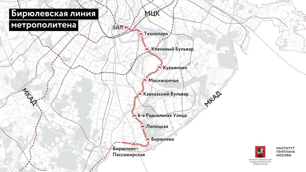 Щербинка план развития до 2025 года