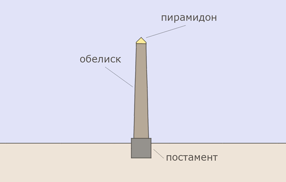 Рис. 1. Египетский обелиск