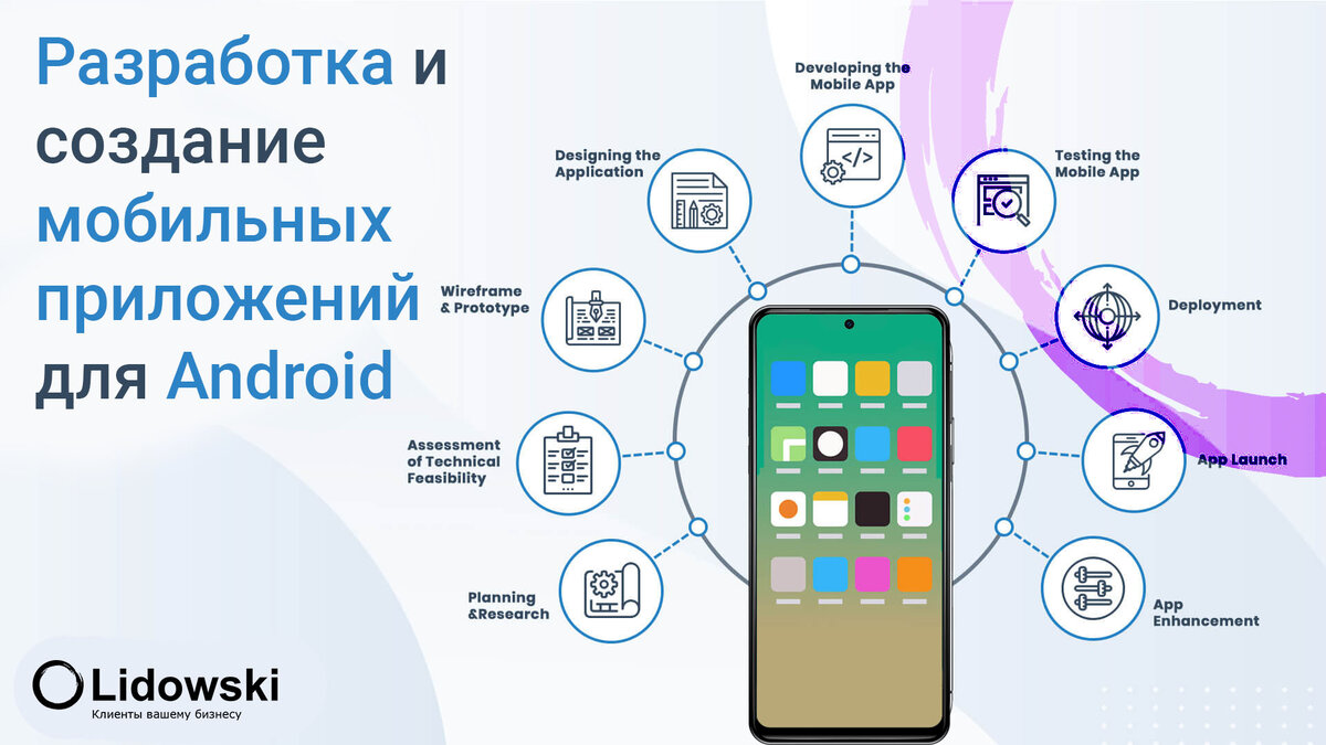 Разработка мобильных