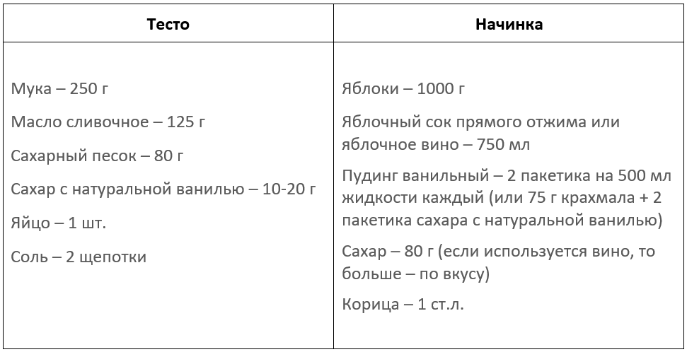 ПРИМЕЧАНИЕ. Количество ингредиентов приведено в расчёте на разъёмную форму 26 см в диаметре.