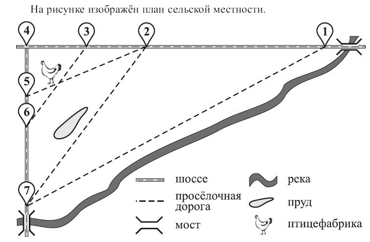 План сельской местности. План сельской местности ОГЭ. Как решать план местности ОГЭ. Сельская местность математика план.