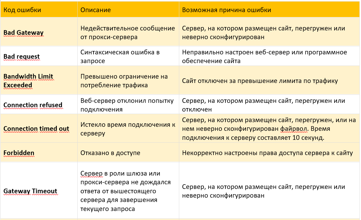 Яндекс.Метрика: Как работать с отчетами группы 