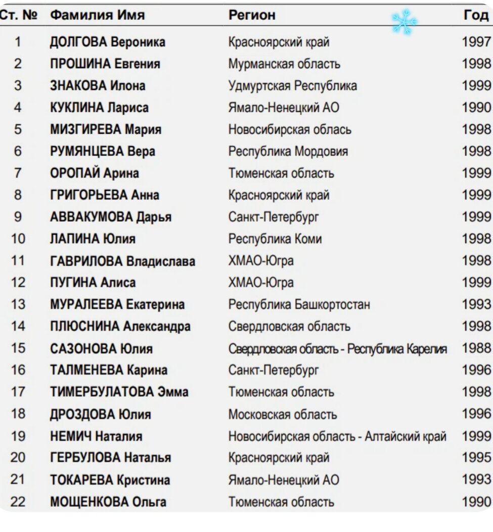 Проститутка Марта-секс со старта Киев