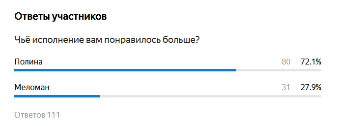111 голосов. 