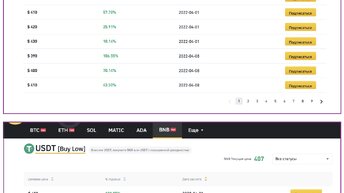 Бивалютные на Binance, инвестиции. 1, часть.