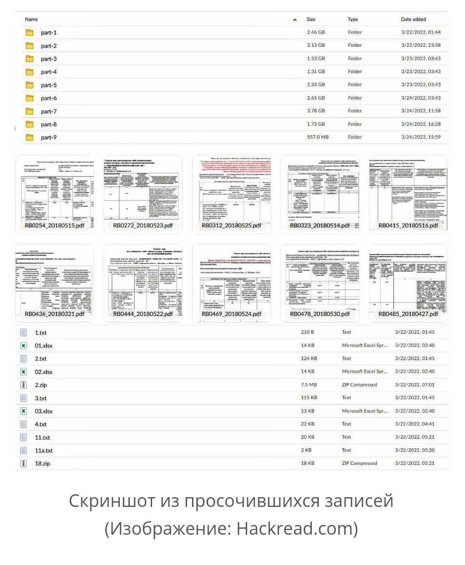 Anonymous что удалось слить?, взломали центральный банк россии.