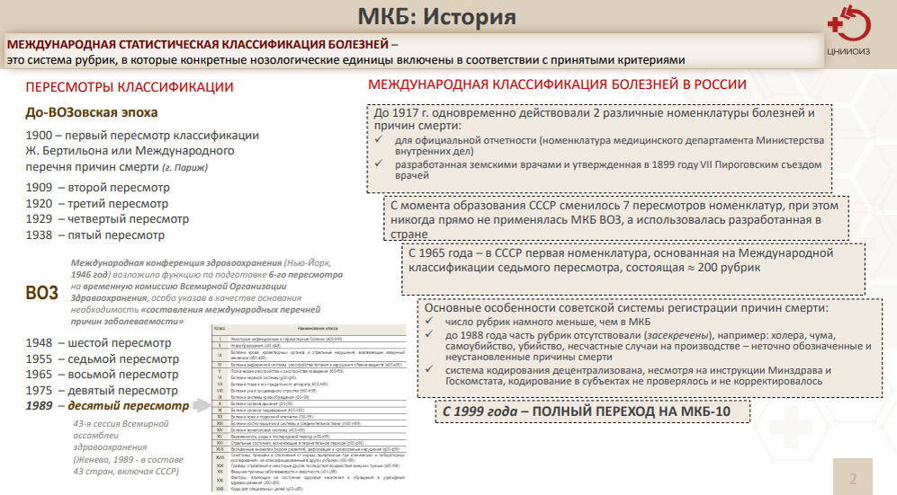 Международная классификация болезней презентация