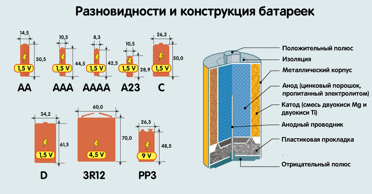 Отличия пальчиковых батареек. Обозначение аккумуляторных батареек пальчиковых. Маркировка аккумуляторных батареек пальчиковых. Типы пальчиковых батареек. Размер пальчиковой батарейки.