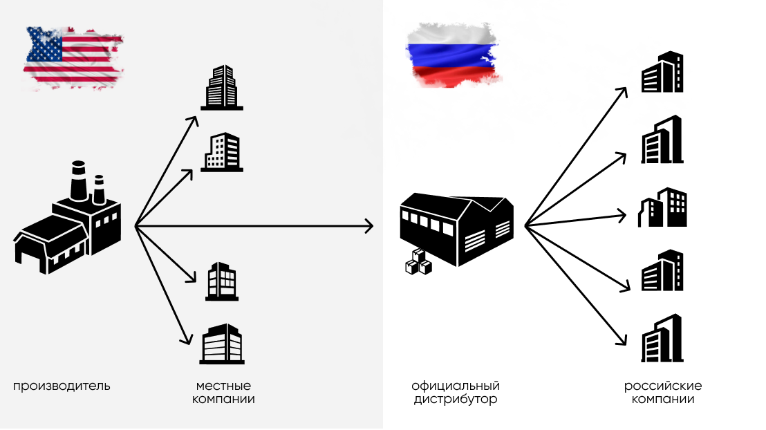 Параллельный импорт 2022